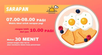 Melewatkan Sarapan Berbahaya? 4 Dampak Buruk yang Membuat Berat Badan